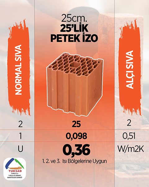 petekizo38
